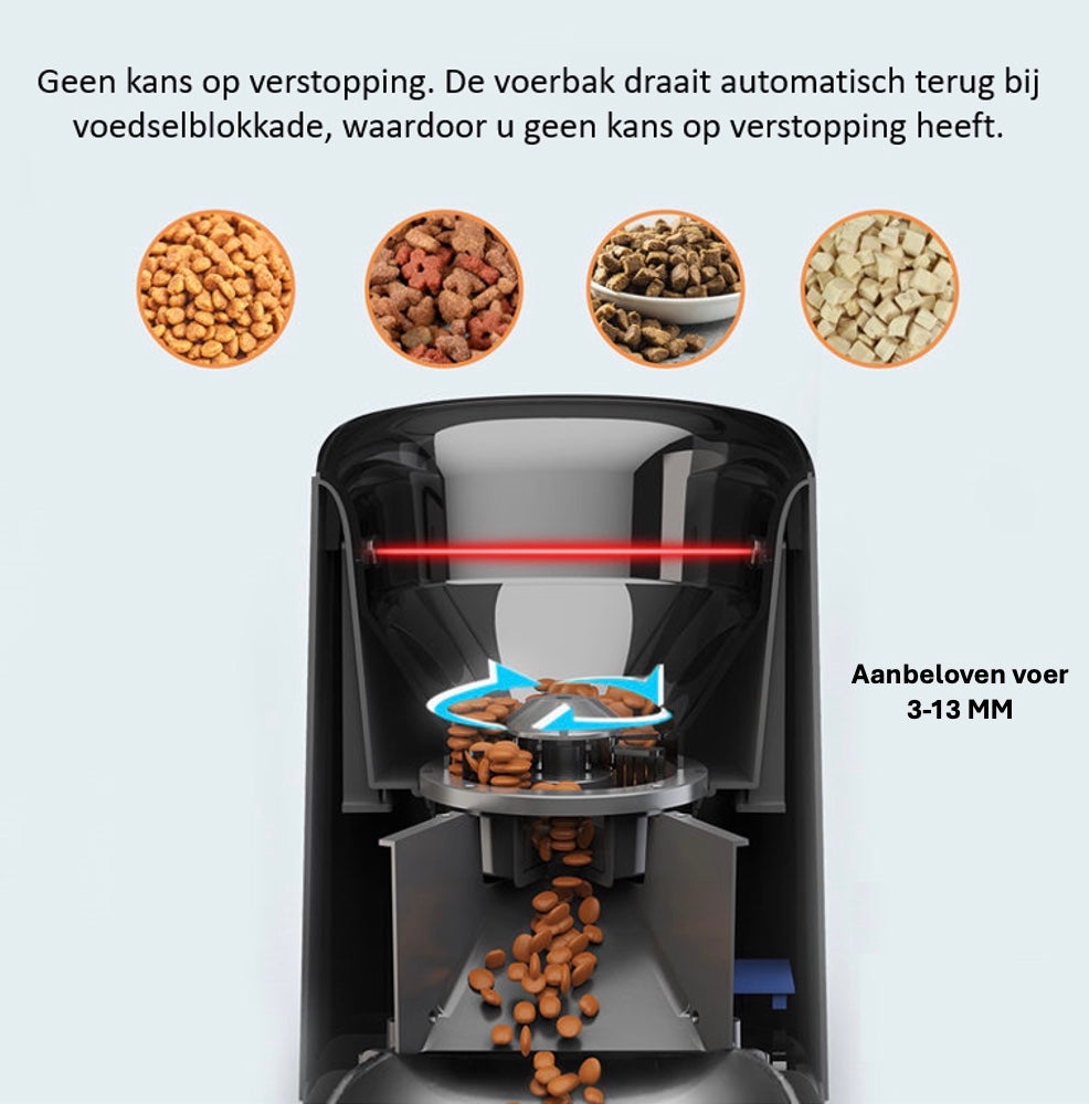 Een Unopets 3L Automatische Voerbak die verschillende soorten hondenvoer toont die compatibel zijn met het apparaat, zodat een breed scala aan brokjesgroottes en -texturen beschikbaar is voor het gemak van je huisdier