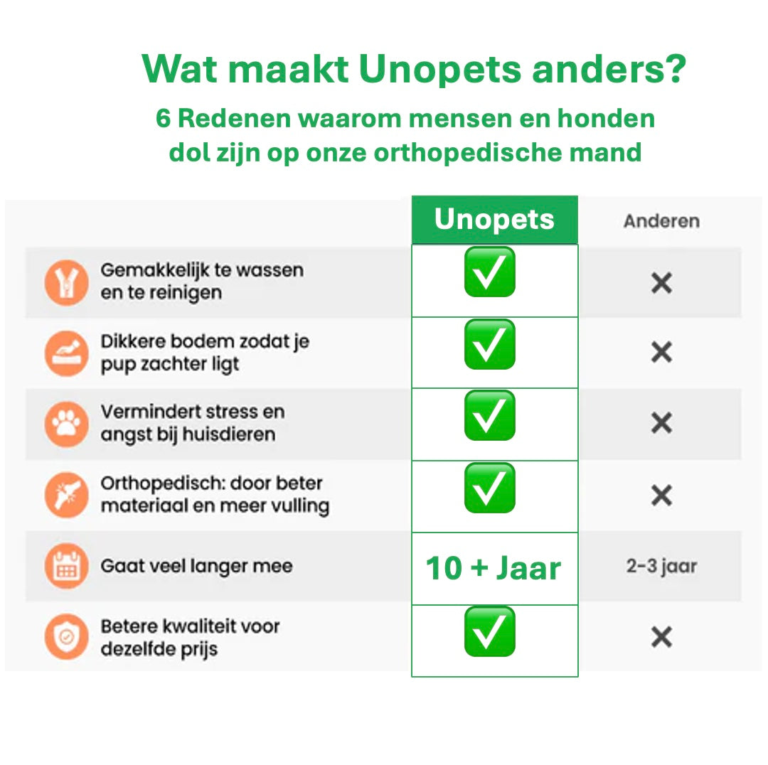 Orthopedisch hondenbed van Unopets, met de beste eigenschappen voor comfort en ondersteuning