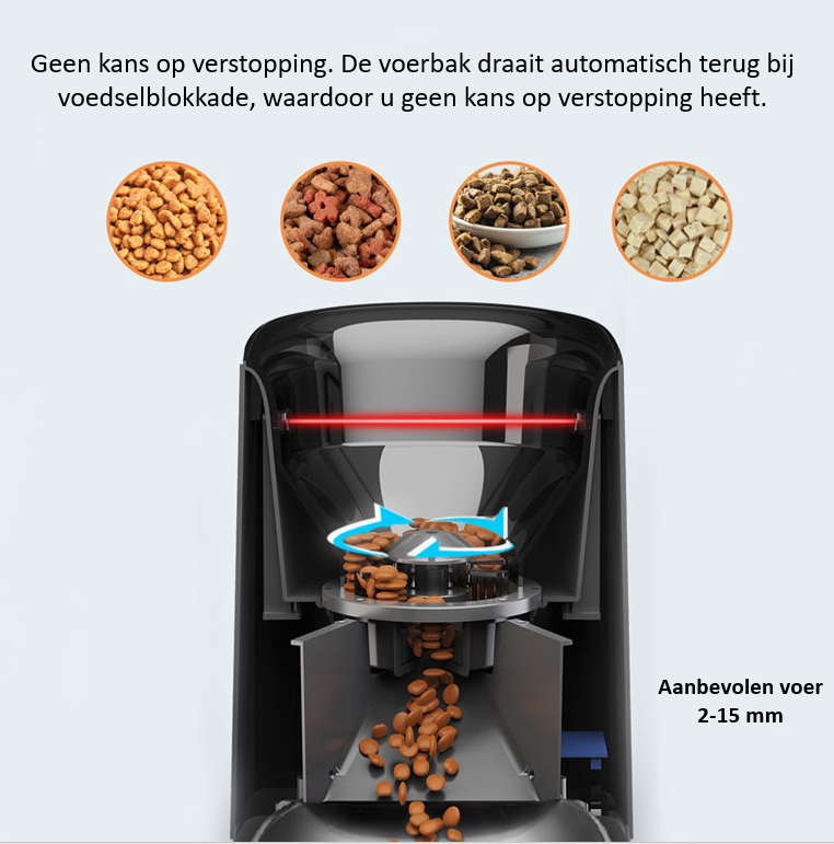 Dubbele 6L Automatische Voerbak toont zijn beste kenmerken: dubbele voerbakken, afstandsbediening via de app, ingebouwde camera, persoonlijk voedingsschema en een anti-blokkeersysteem